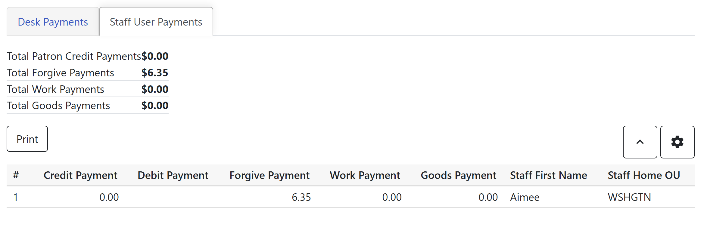 Cash Reports Staff User Payments Tab