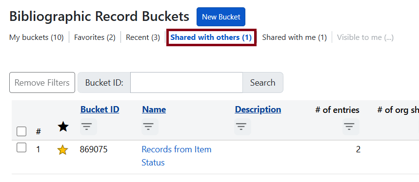 shared others